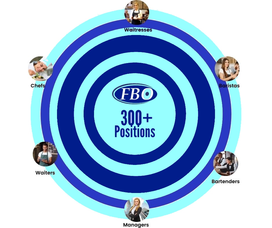 fbo-target